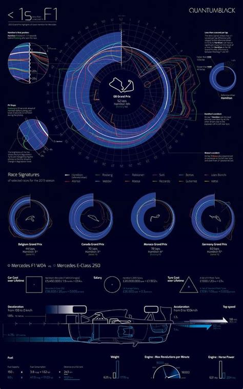 infographic 意思|信息图形